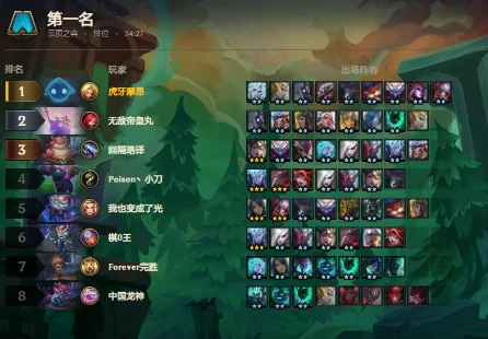 云顶龙族_瑟提大头运营攻略_龙族九五至尊阵容
