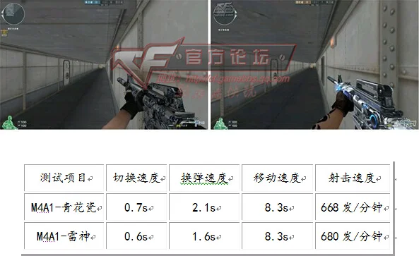 CFM4A1-青花瓷_M4A1-S改制武器推荐_cfm4a1-s