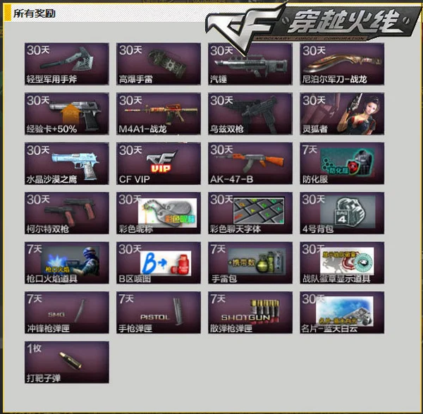 CF幸运子弹抽奖系统_cf抽奖系统_CF巨兽围城幸运子弹奖励