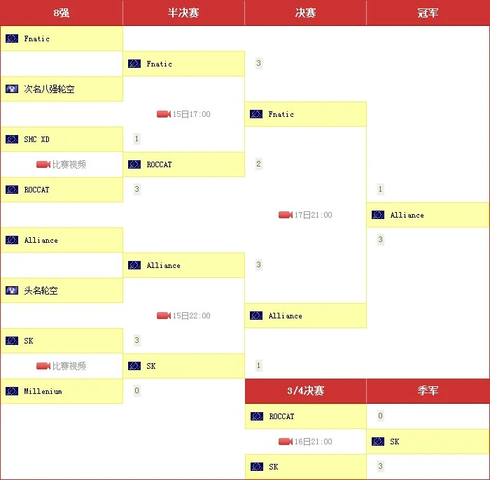 SK Gaming战队欧洲LOL电竞_lol opgg_SK Gaming战队选手分析