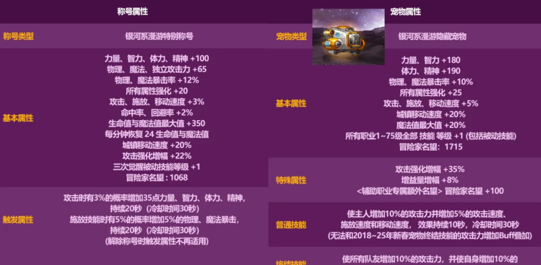 DNF:爆料!26年五一礼包正式曝光,“最强奶C称号”登场,13增幅券又返场了!