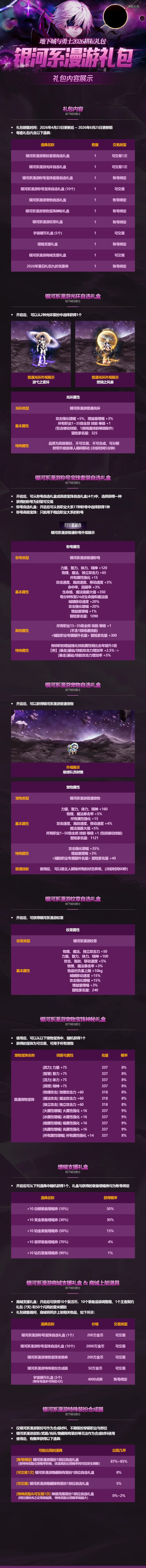 DNF:爆料!26年五一礼包正式曝光,“最强奶C称号”登场,13增幅券又返场了!