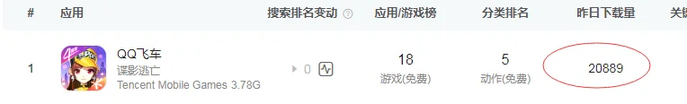 QQ图标点亮历史 腾讯老游戏回顾 点亮QQ图标经典游戏_cf.qq.com