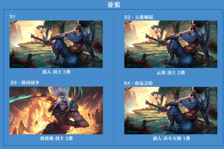 黑夜使者亚索_云顶之弈五朝元老亚索攻略_云顶之弈亚索黑夜使者羁绊