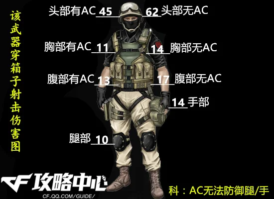 Scar-Light步枪性能数据_黄金Scar-Light步枪_scar light