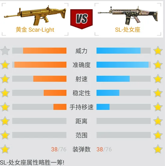 Scar-Light步枪性能数据_黄金Scar-Light步枪_scar light