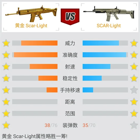 黄金Scar-Light步枪_Scar-Light步枪性能数据_scar light