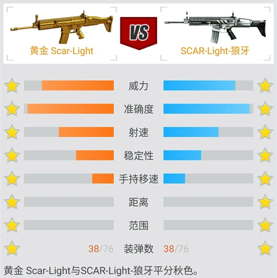 Scar-Light步枪性能数据_黄金Scar-Light步枪_scar light