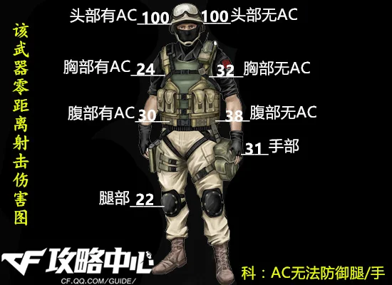 Scar-Light步枪性能数据_黄金Scar-Light步枪_scar light