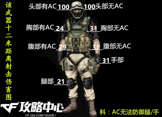 scar light_黄金Scar-Light步枪_Scar-Light步枪性能数据