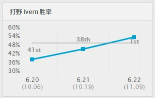 国服第一翠神 王者艾翁攻略 翠神出装顺序_艾翁