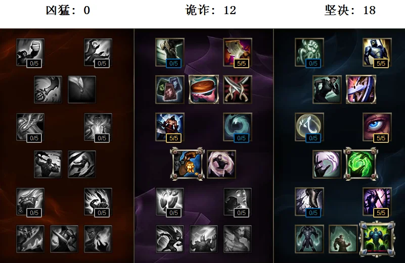 布隆天赋.png