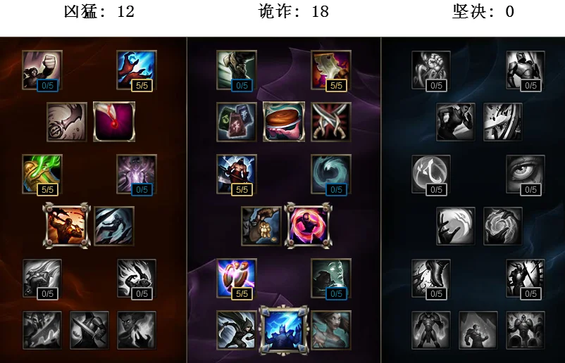 菲兹天赋.png