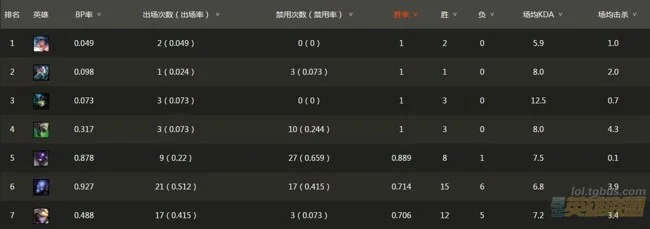 7