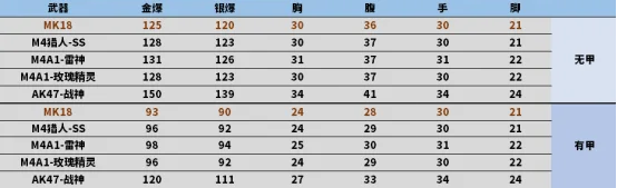 cf mk18_GP消音器MK18性能分析_穿越火线GP消音器步枪MK18评测
