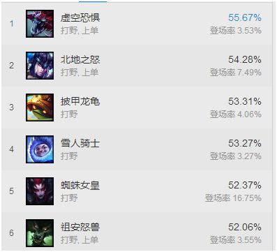 lol狼人：青铜黄金局无解上分，低段位必学简单粗暴打野技巧