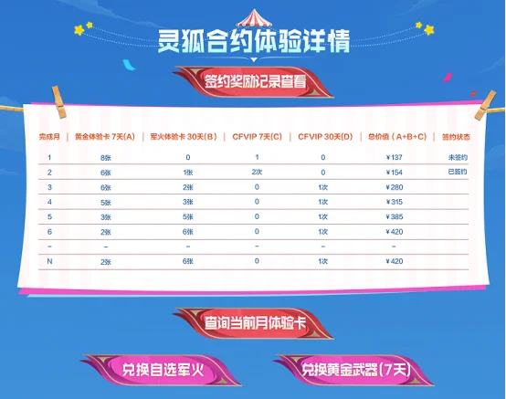 灵狐者约定活动 灵狐专属福利升级 灵狐签约道具兑换_cf灵狐的约定