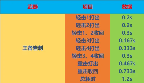 cf英雄级武器刀_麒麟刺 王者岩刺 觉醒版武器