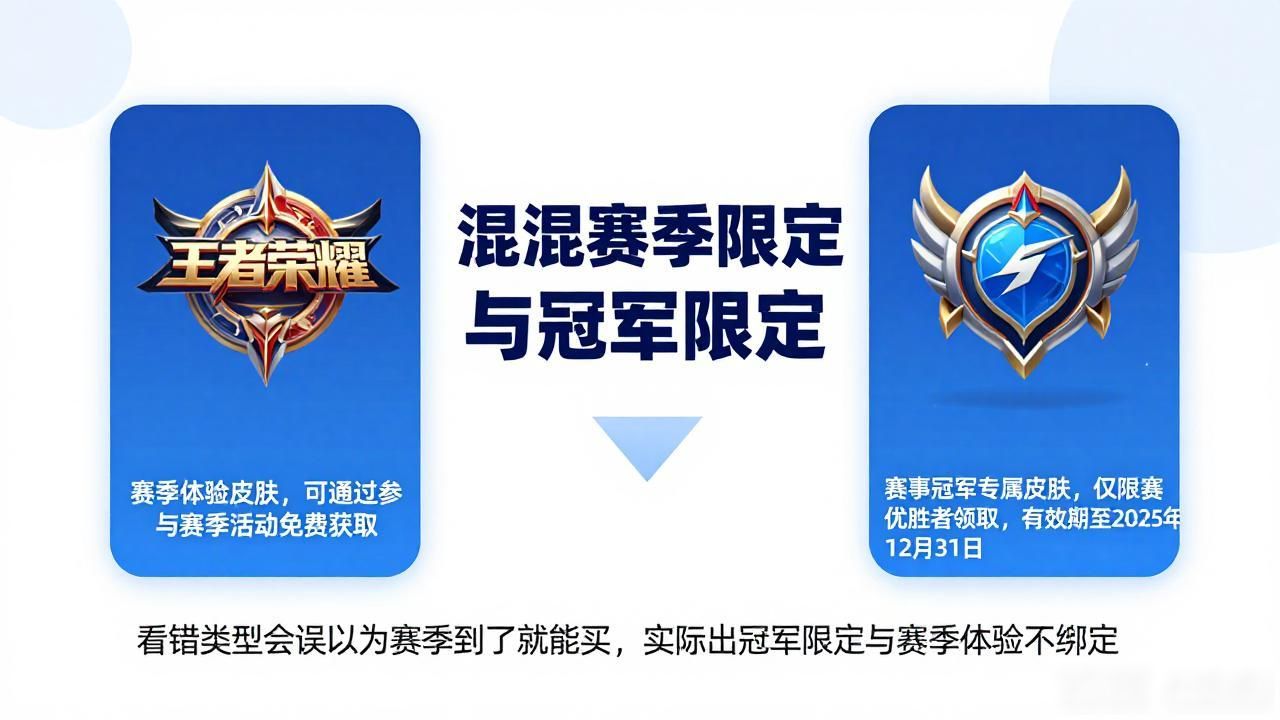 edg冠军皮肤_无畏契约2026冠军皮肤_s7冠军皮肤