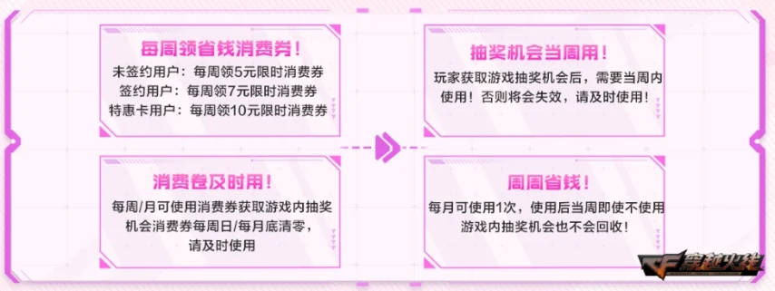 签约续约奖励领取_cf五月活动_灵狐者约定活动福利