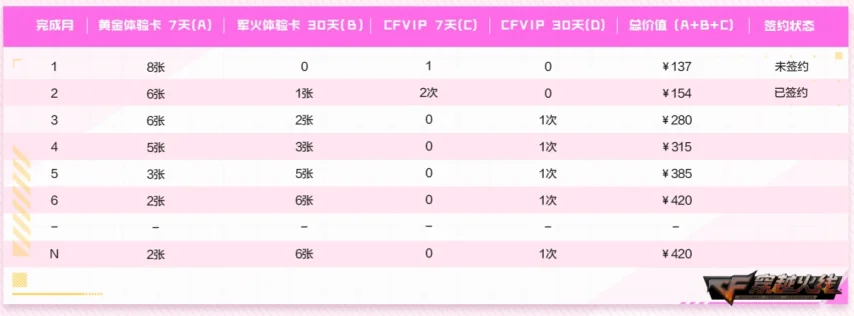 签约续约奖励领取_灵狐者约定活动福利_cf五月活动