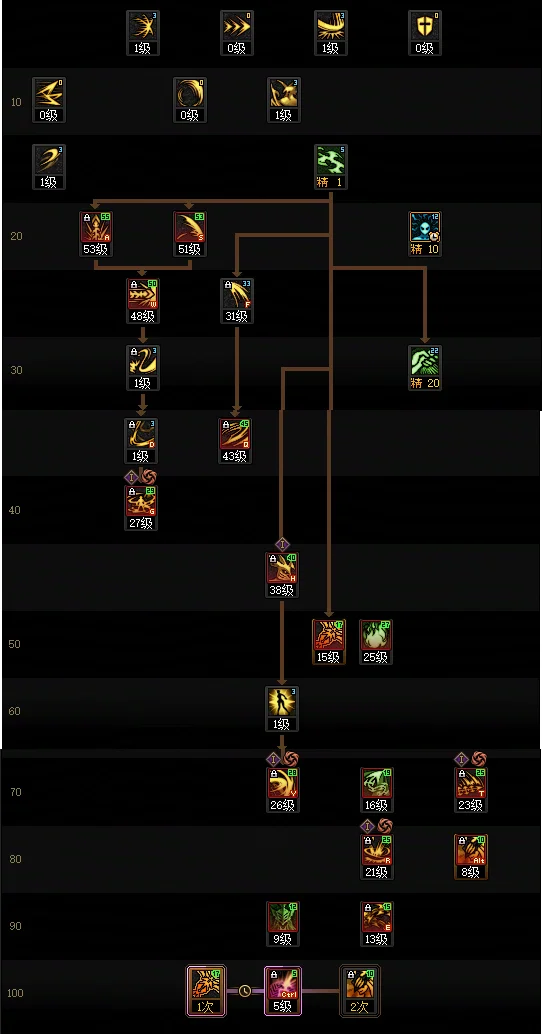 DNF2026剑魔加点攻略