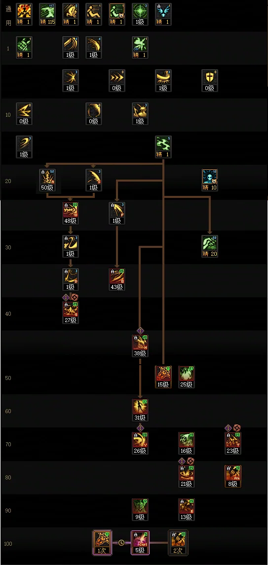 DNF2026剑魔加点攻略