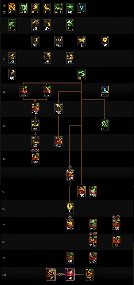 DNF2026剑魔加点攻略