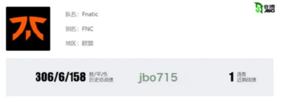 FNC败给G2丢冠？Hylissang表现遭批，LEC总决赛深度复盘