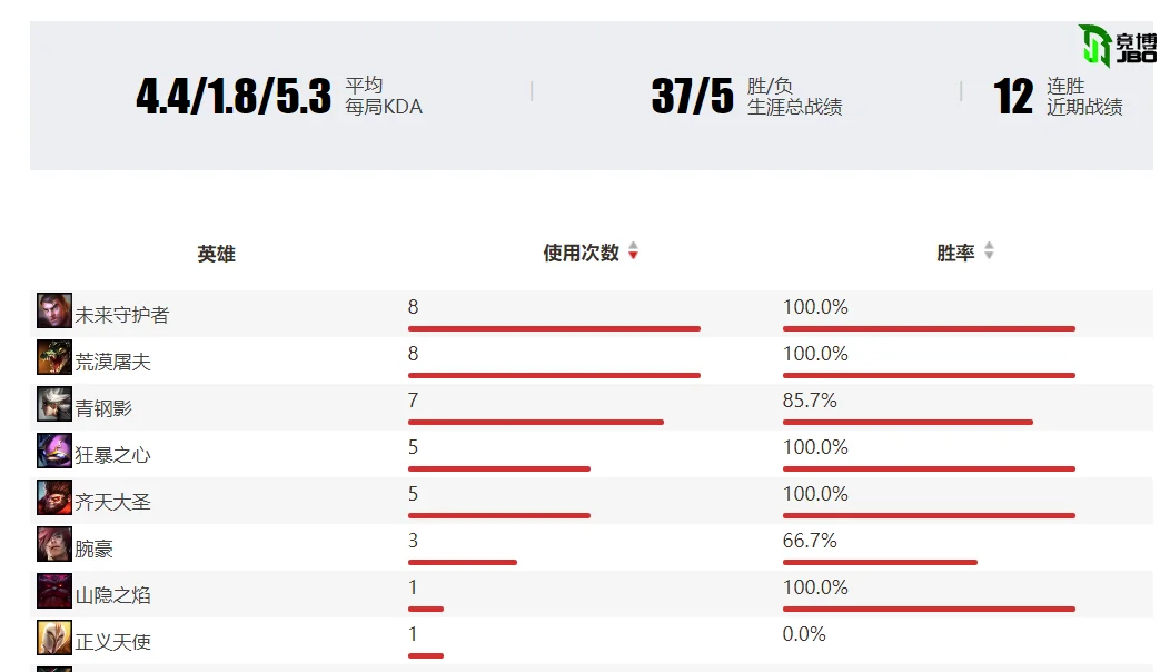 FNC G2 LEC总决赛失利分析_hylissang_Bwipo Selfmade Nemesis Rekkles Hylissang表现评价