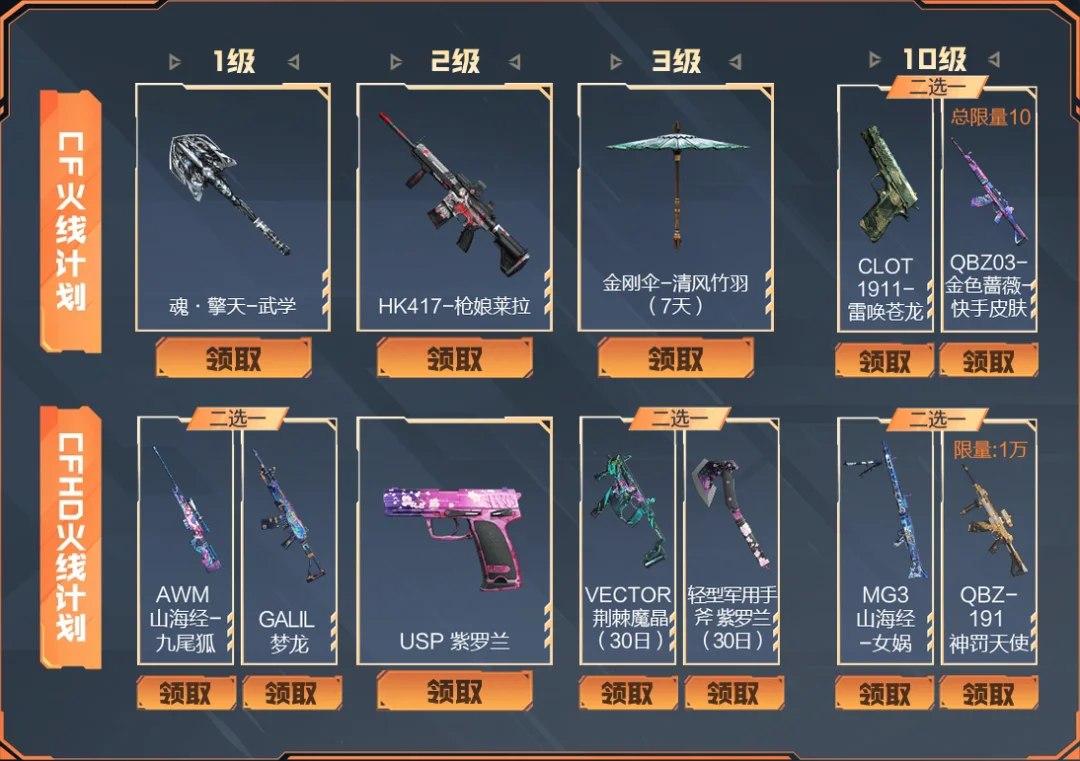 CFHD沉渊破晓_CF无限爆破_cf galil