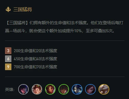 云顶之弈S4赛季天选之人羁绊_云顶之弈S4赛季三国猛将羁绊_新版云顶之弈阵容推荐