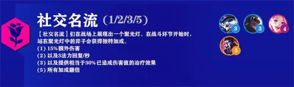 云顶之弈S6.5名流卡莎阵容_名流羁绊5人口调整_lol s6