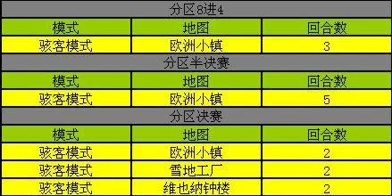 枪神纪TGA比赛奖励详情_2012枪神纪TGA比赛时间安排_tga2026