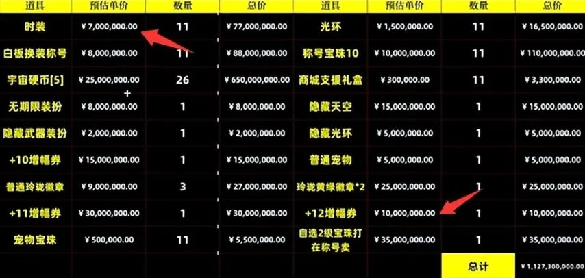 2026dnf五一礼包_五一礼包称号属性提升_DNF五一礼包回血率