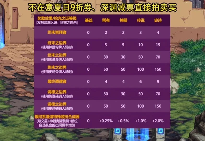五一礼包称号属性提升_DNF五一礼包回血率_2026dnf五一礼包